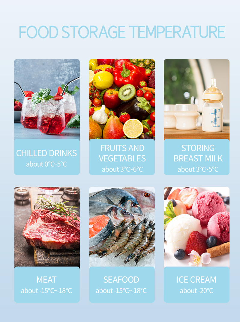 There are internal partitions, digital display screens, charging ports, safety locks, and large capacity storage